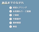 高品質で価値あるホームページを制作します ★WordPressで国内シェアNo1!「SWELL」使用 イメージ3