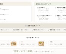 デザイン仕上げ専用｜迷わず伝わるマニュアル整えます 文章はそのまま、見やすさだけ整えたい方へ イメージ2