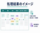 問い合わせ・日報をAIで整理し返信下書きを作ります 要約・分類・優先度目安をスプレッドシートに一覧化 イメージ2