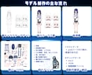 ビジネス利用できる「リアル×Vtuber」承ります 広告塔モデル制作【リアルタッチ/AI自動音声/人物寄せ可能】 イメージ3