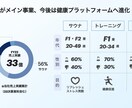 図解・イラストで、納得できるパワポ資料を作成します 何度も修正可能なので、納得できるパワポ資料を提供いたします。 イメージ6