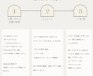 ブランドの魅力を高めるロゴを作ります ブランディング視点の長く愛され、信頼されるロゴをあなたに イメージ5