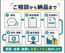 EC業務の自動化を相談・設計します 30分打合せ＋可否診断。開発・導入まで一括対応 イメージ6