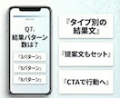 集客に強い診断コンテンツ（質問＋結果）を制作します “読む”より“参加する”コンテンツで、問い合わせ率をアップ イメージ7