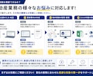 不動産会社向けにAIや自動化活用法を一緒に考えます 不動産業務でのAI・自動化・ITツールの活用方法をご提案 イメージ4
