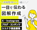 図解・画像のデザインを情報整理から一緒に行います X/インスタ/ココナラ画像/ブログ/他/canvaテンプレ イメージ1