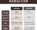 Amazon用画像カタログ7枚セットで作成します メインカットのレタッチを含む7枚の画像をデザインします イメージ3