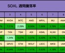 米国株分析】SOXLデータ自動生成ツール売ります SOXL全30銘柄のパフォーマンスを自動取得する イメージ3