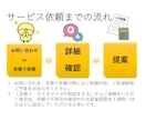 管理栄養士が食や栄養、健康に関する記事を監修します より正確な情報をお客様に 1記事3000円～ イメージ4