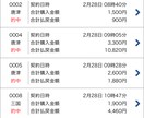ボートレース予想します 購入日の翌日からのレースを指定していただければ予想します イメージ3