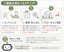 賃貸の保険×管理トラブルを整理します 漏水・原状回復・管理会社対応の次の一手を整理 イメージ3