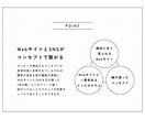 インスタ×LP制作｜SNS集客の導線を作ります インスタから申込みにつながるLP制作で集客導線を作ります イメージ5