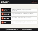 若者にも見られるWordPressサイトを作ります スマホ対応・SEO設定込み、更新しやすいサイトを作ります イメージ3