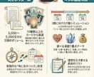 1ヶ月の運勢鑑定｜流れと対策を詳しく読みます 先の流れを知って、落ち着いて行動できる1ヶ月へ イメージ2