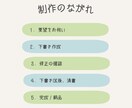 SNSやブログ◎シンプル・かわいいアイコン作ります ビジネスやSNSに！ほんのり似ているシンプル可愛いイラスト イメージ4