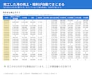 工事別の原価と粗利がわかる工事台帳を渡します 伝票を1行入れるだけ。工事ごとの粗利と予算オーバーが出ます イメージ4