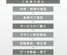 目を引くデザインを制作します 明るくポップなデザイン！何でもお気軽にご相談ください！ イメージ3