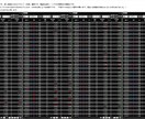 超シンプル手法紹介します 水平線のみを使った超シンプル手法【株・FX投資】 イメージ2