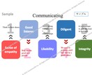 PowerPoint 各種資料作成します 資料・企画書・マニュアル, etc... 作成します イメージ10