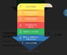 元不登校が不登校で悩んでいる学生の相談にのります 学校に行けない、勉強どうしようと悩んでいる学生の話を聞きます イメージ2