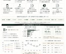美容室専門　HPB・Google集客診断致します 現役サロン経営者が、AIを使って競合5店舗を分析と改善提案 イメージ3