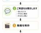 古い写真を感動の動画に蘇らせます 写真の中の人物が「動き出す」感動をお届けします イメージ4