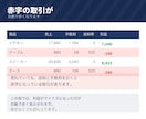 物販・ネットショップの利益管理表をお渡しします モール手数料・送料・経費を引いた1件ごとの利益が出ます イメージ3
