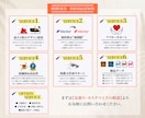 集客できるチラシ作ります 売れる導線設計 × プロデザイン イメージ2