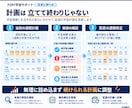 個別学習計画を作成し30日間の勉強を管理しますます 計画作成から毎日の管理・週間修正までサポート イメージ2