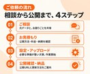 AIで作ったサイトのサーバー設定・公開を代行します 「作れたけど公開できない」を解決。専門知識がなくても大丈夫！ イメージ6