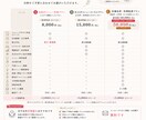 売れる飲食店メニュー制作します 料理人視点で売れる導線を設計、オシャレだけで終わらせません。 イメージ4
