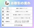 高品質丁寧作業YouTube・SNS動画編集します 意図をくみ取り、雰囲気まで届ける編集/フルテロップ込 イメージ2