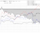 FX 外国為替　曜日別の平均値動チャート作成します ドル円の曜日別の値動きの特徴、動きやすい時間がわかります イメージ3