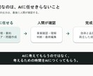 即日！PowerPoint作成します あなたの言葉を、伝わる資料に。 イメージ5
