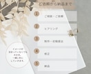 AI×CanvaでInstagram投稿制作します 女性向けサービスにぴったりな投稿画像・キャプション制作します イメージ4