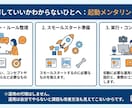 先着3名！お試し起業スタートキット一式を作ります 副業・起業を考えるだけで動けない貴方のための「お試し起業」 イメージ3