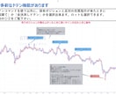 TradingViewとMT4が連携出来ます トレーディングビューのアラートでMT4を操作できます イメージ7