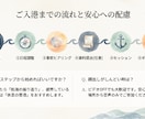 人事12年｜就活の強みを見つけ自己PRにつなげます あなたの経験は、まだ言葉になっていないだけかもしれません イメージ3