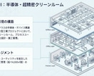 産業空調・クリーンルームの設計計算書を作成します 半導体、医薬、精密産業のCR、UTYの次世代、最先端設計 イメージ1
