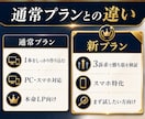 売れるを検証！訴求違いのLPを3パターン作成します 1本勝負ではなく勝ち筋検証へ、複数訴求LPをAIで作成します イメージ5