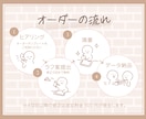 表情違い1つ付き！好印象ゆるかわ動物描きます 商用可◎SNS／ブログ／YouTube／挿絵などに最適です！ イメージ7