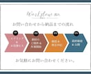 Framerサイトの更新・修正いたします 文章の修正や画像の差し替えなど、軽微な作業もお任せください！ イメージ2