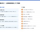 LLMO対策！GPTに選ばれるサイト診断します AI検索で引用される〇〇を可視化でAIに選ばれる構造に！ イメージ3