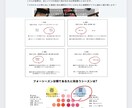 パーソナルカラーに基づいたコスメのご提案します コスメ選びに失敗しない！似合う色味、質感がわからない方必見！ イメージ4