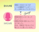１回お試し⭐️「やめたい」「変えたい」を手伝います ／習慣チェンジセッション／１回でも変化あり❗️／理想の自分へ イメージ3