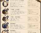 VTuber目線でLIVE2Dモデリング致します 配信のその先まで見据えたモデリングを。 イメージ4