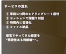 あなたの経営判断軸、「深層価値観」の言語化をします 迷いなき経営の出発点となるあなたの“WHYの核”を明確にする イメージ4