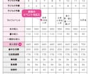 家計状況をわかりやすく作成します 各家庭の今現在の家計の見直しをしませんか？ イメージ2
