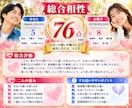 誕生日から二人の結婚相性を100点診断します 価値観・会話・生活・お金まで二人の相性を詳しく診断 イメージ2