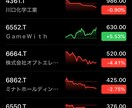 一銘柄の信用残高等からチャート分析します 信用規制や信用残高からチャート分析を25営業日連続で行います イメージ2